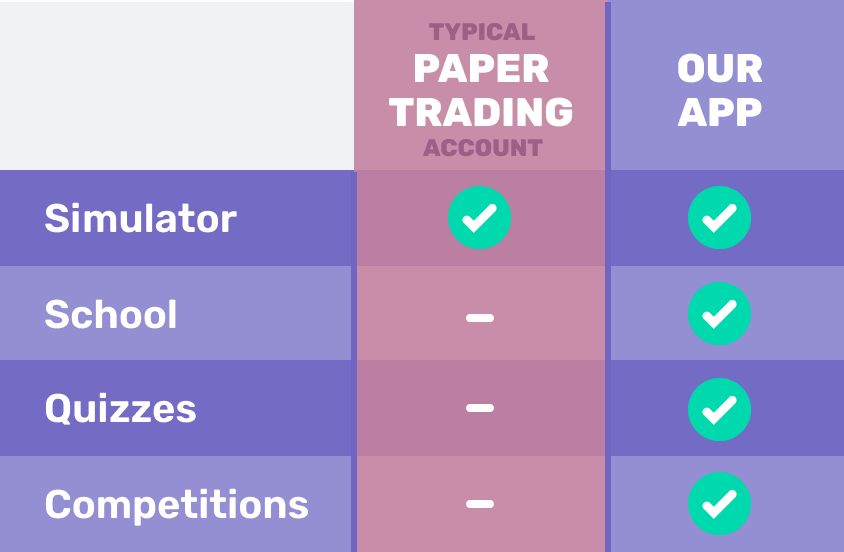 Best Stock Market Simulators for Students (2026): Free Classroom Picks